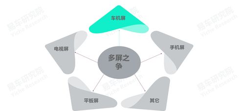 易車研究院發(fā)布《車聯(lián)網(wǎng)洞察報(bào)告之車機(jī)廣告篇2022版》 車企如何優(yōu)化車機(jī)廣告業(yè)務(wù)布局