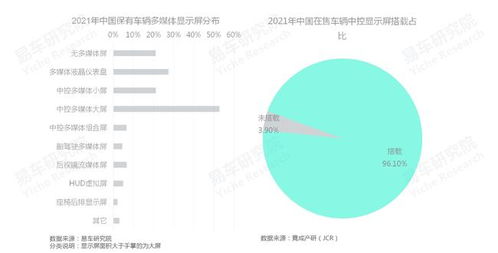 車企如何培育車機(jī)廣告業(yè)務(wù) 基于易車研究院報(bào)告的洞察