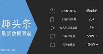 趣頭條廣告業(yè)務(wù)全國代理資質(zhì)要求及品牌推廣策略