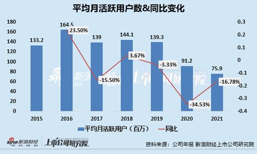 寶寶樹為何隕落 廣告業(yè)務(wù)之困