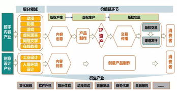 解碼未來 區塊鏈如何重塑數字文創——楊征博士講座精華解讀