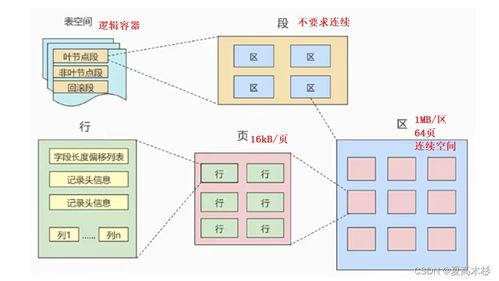 mysql精通知識點筆記 高級篇 索引的數(shù)據(jù)結(jié)構(gòu)與 innodb的數(shù)據(jù)存儲結(jié)構(gòu) 物理