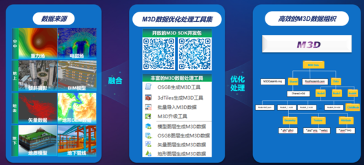 融合創新，筑基未來 中地數碼國產GIS技術助力實景三維中國建設